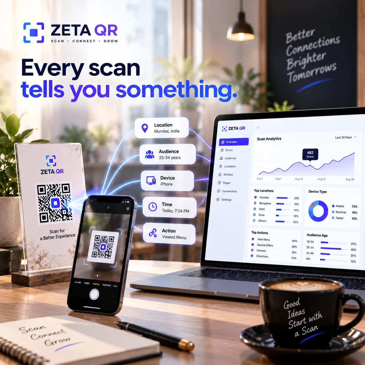 Apple Studio Display command center running ZetaQR Analytics surrounded by physical coffee bags, skincare cartons, business cards and menus